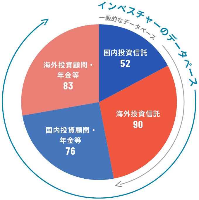 日本株投資金額